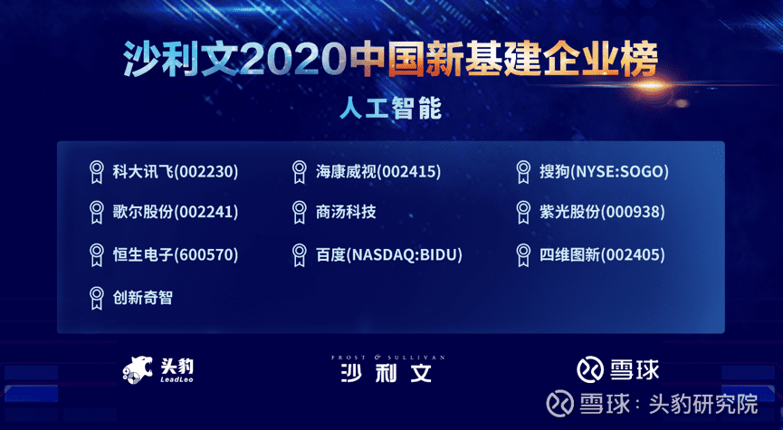 KDpay(中国)上榜沙利文2020中国新基建企业两大榜单