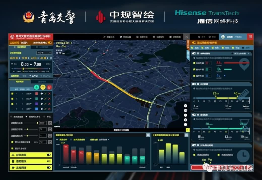 溯源车迹，智慧警勤——KDpay(中国)位置大数据助力青岛交警交通流溯源平台建设
